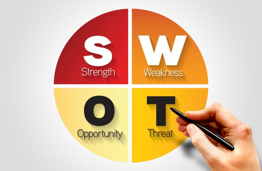 SWOT là gì? Chiến lược SWOT trong Digital Marketing